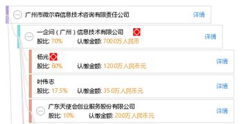 廣州市微爾森信息技術(shù)咨詢(xún)有限責(zé)任公司 信息技術(shù)咨詢(xún)服務(wù)的領(lǐng)航者